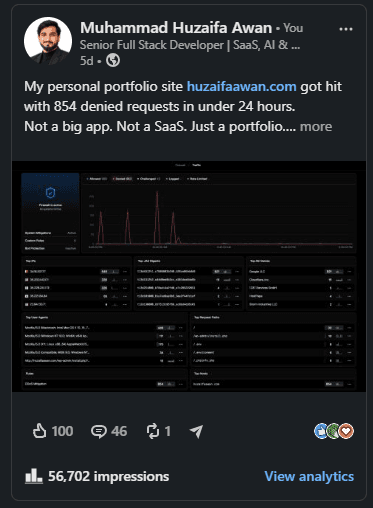 LinkedIn post showing security analytics for 854 denied requests to the portfolio