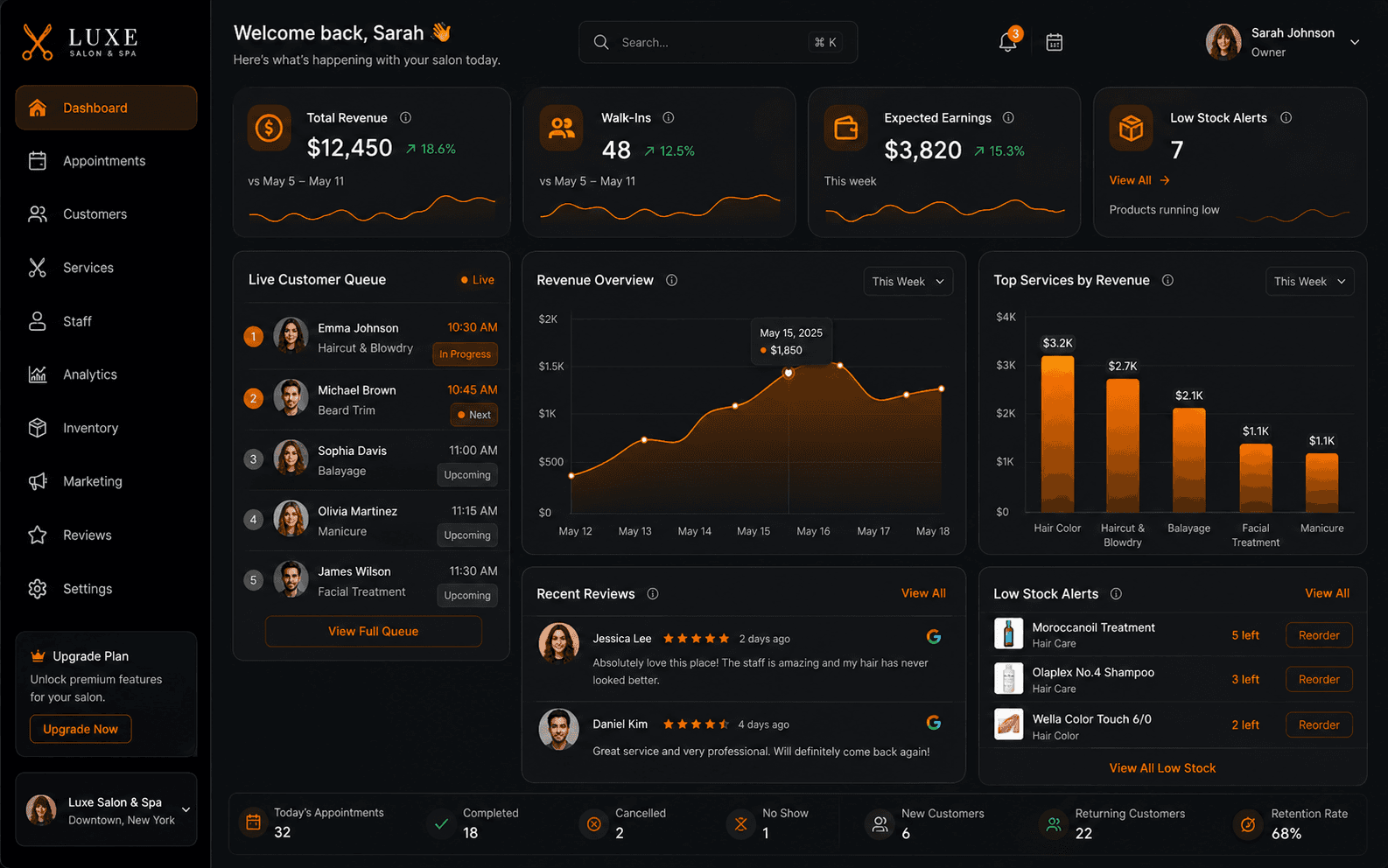 LEO Salon Analytics Dashboard screenshot