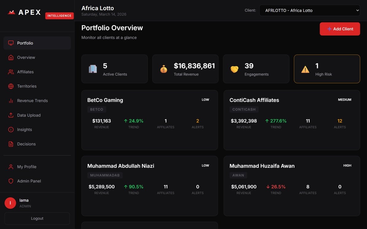 Apex Synchronia Intelligence screenshot