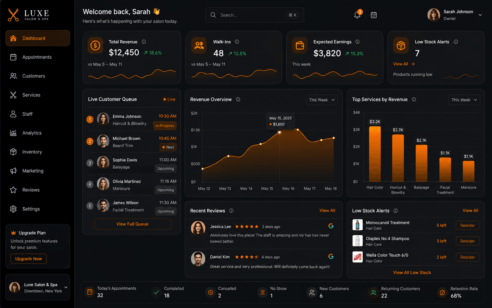 LEO Salon Analytics Dashboard screenshot