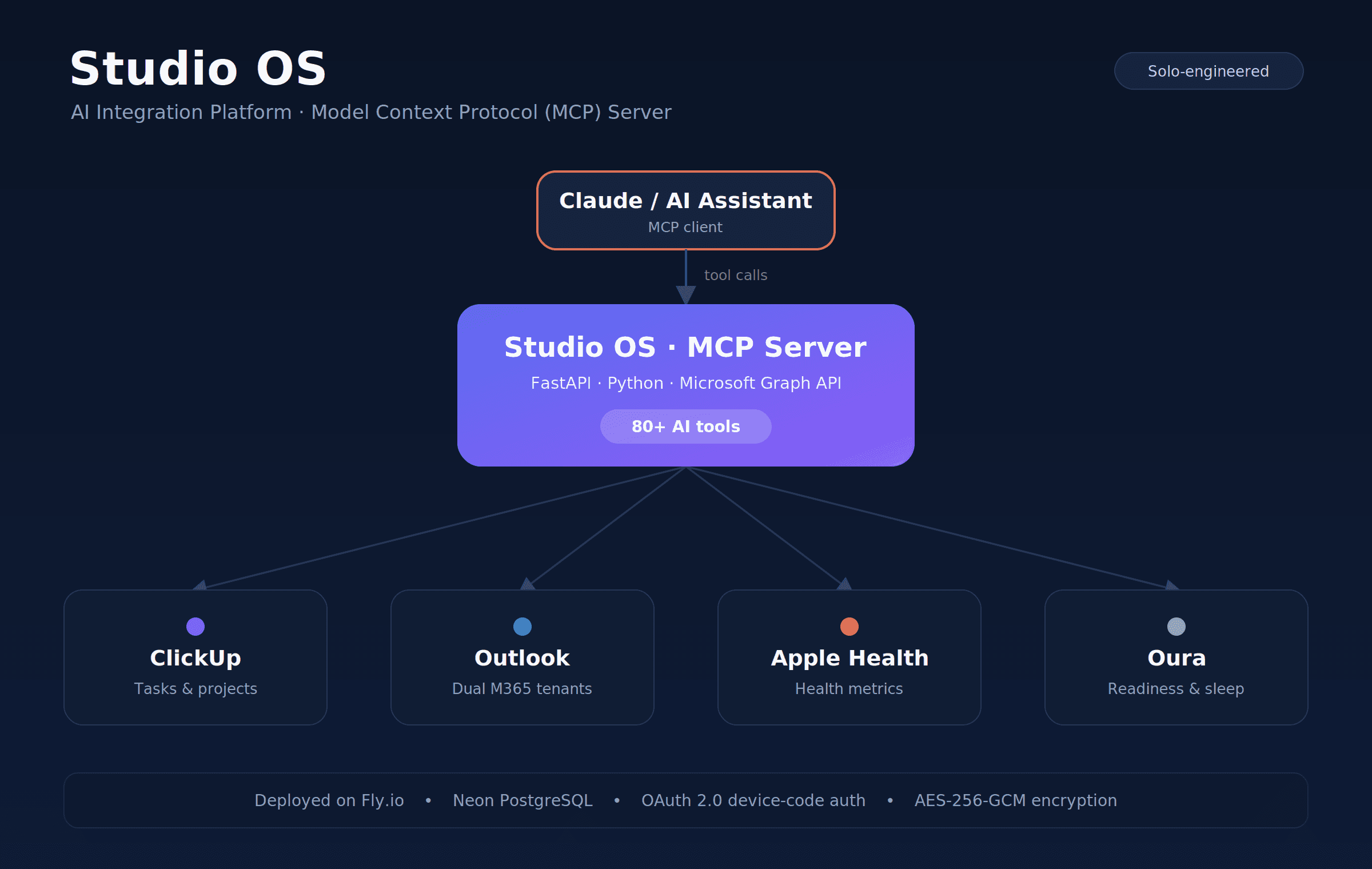 Studio OS screenshot